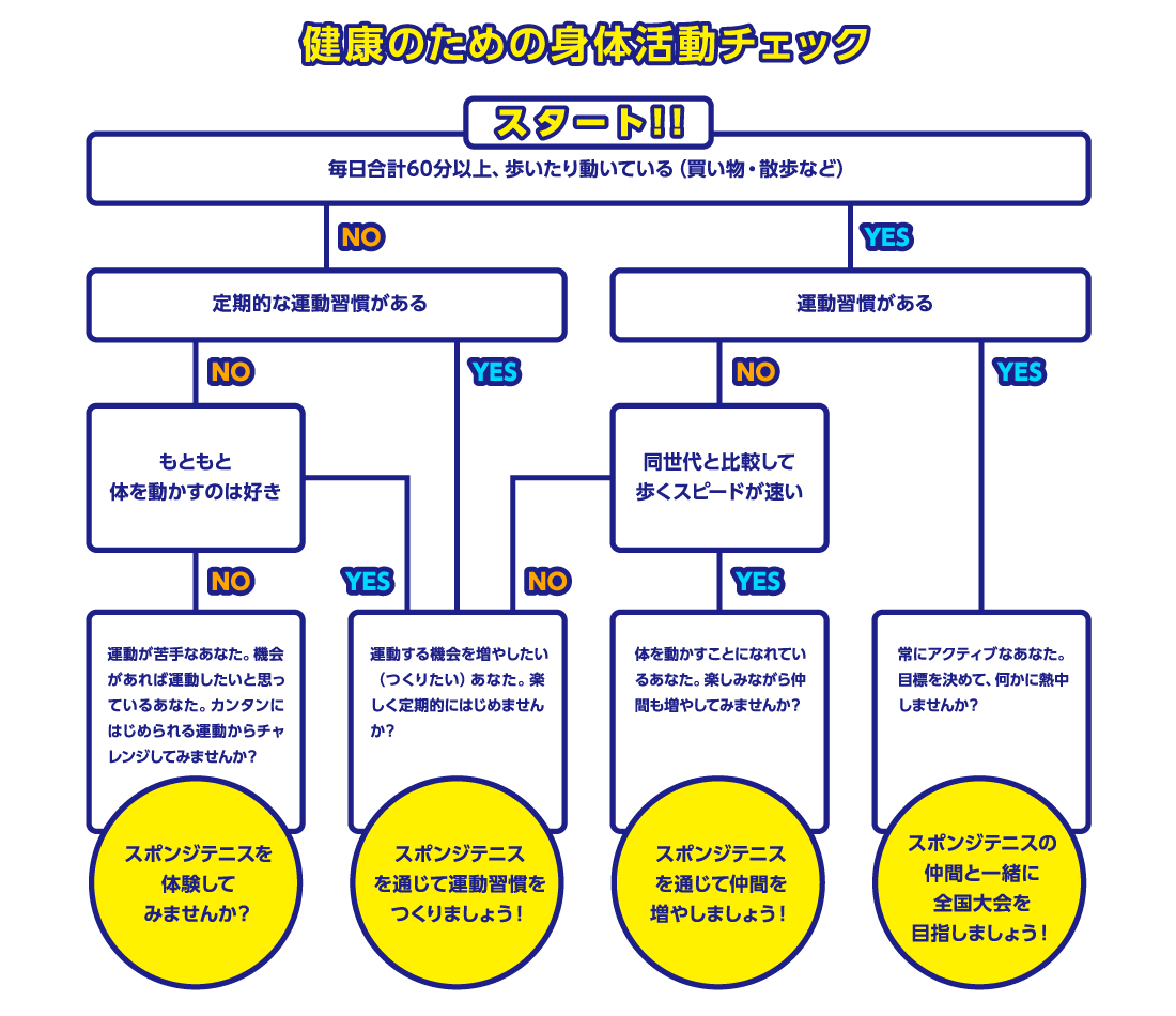 健康のための身体活動チェック