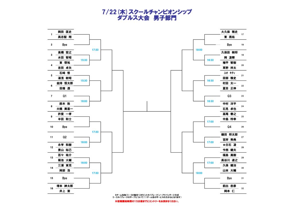 スクールチャンピオンシップダブルス大会 ドロー発表 テニススクール 横浜市港北のテニス ゴルフスクールならgodai亀戸 スクールチャンピオンシップダブルス大会 ドロー発表 テニススクール 横浜市港北のテニス ゴルフスクールならgodai亀戸